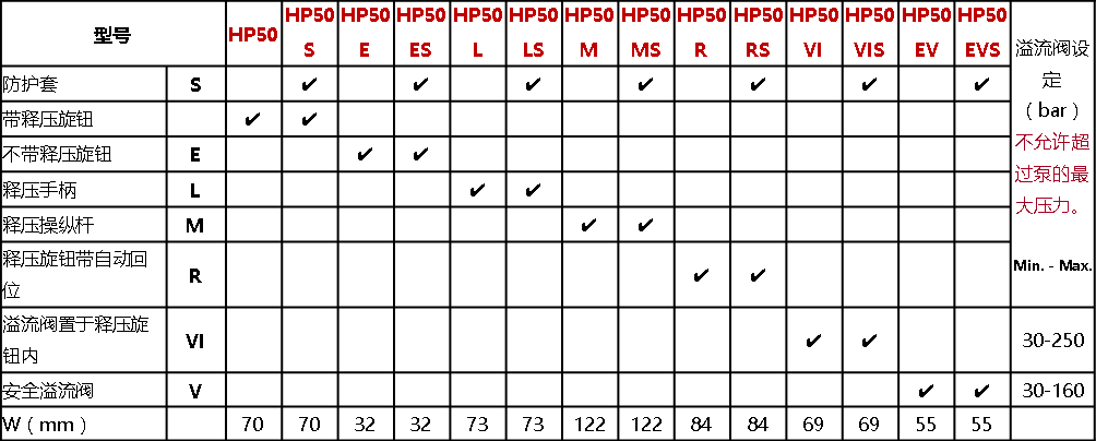 HP50 液壓手動泵
