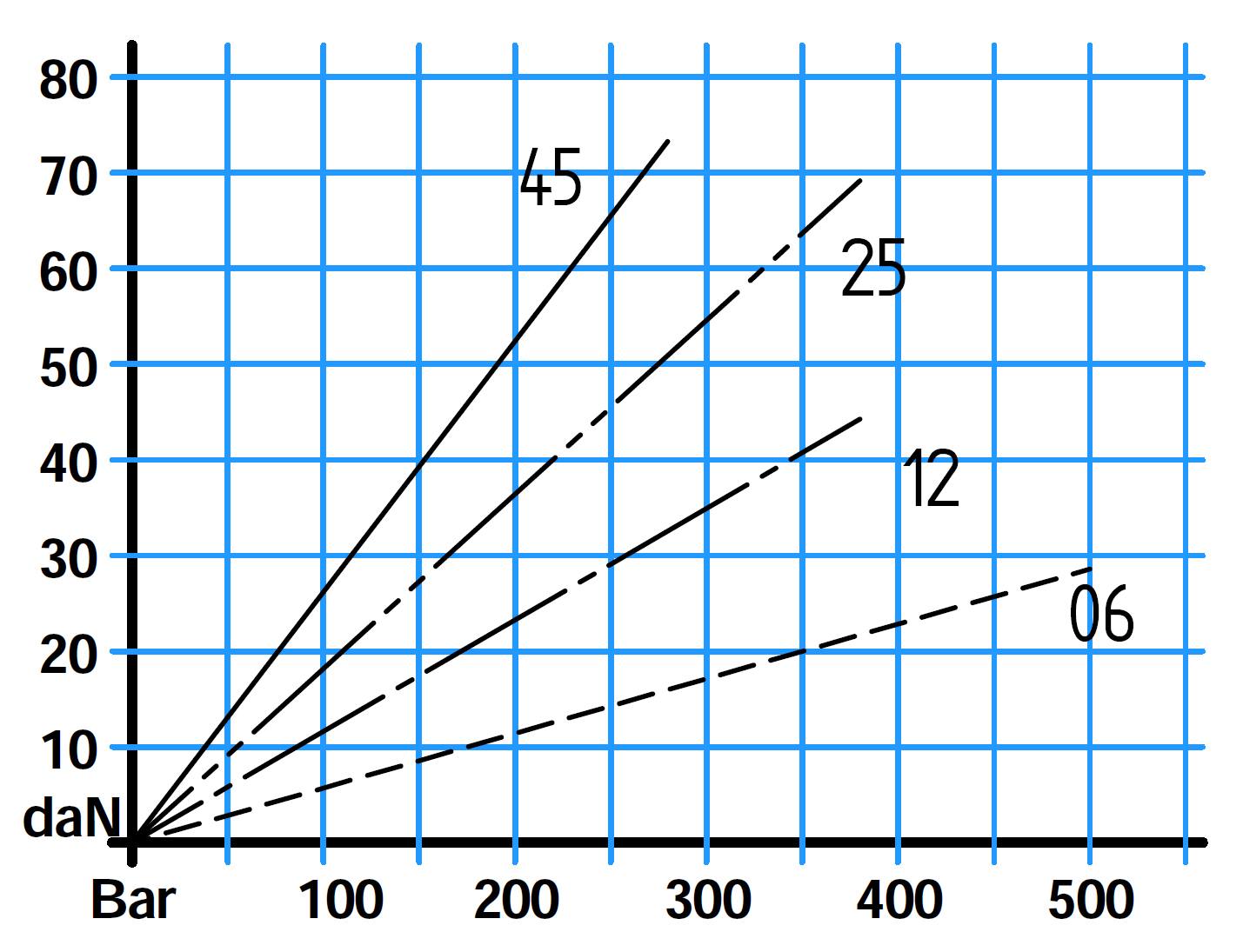 HPTD手動泵手柄作用力圖 HPTD手動泵手柄作用力圖